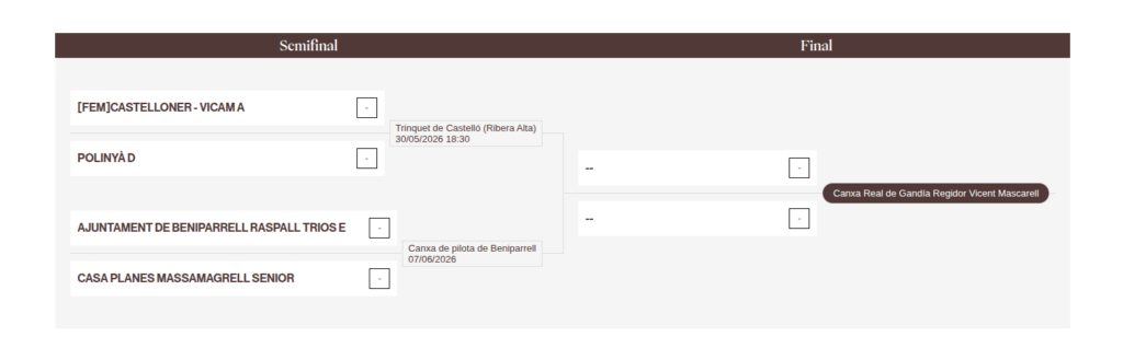 Encontres de semifinal