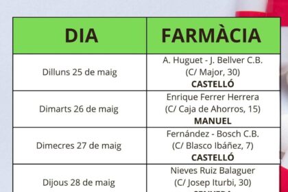 Farmàcies de guàrdia de la setmana del 25 al 31 de maig