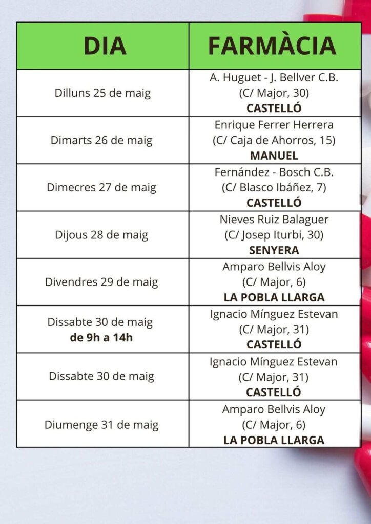 Farmàcies de guàrdia de la setmana del 25 al 31 de maig