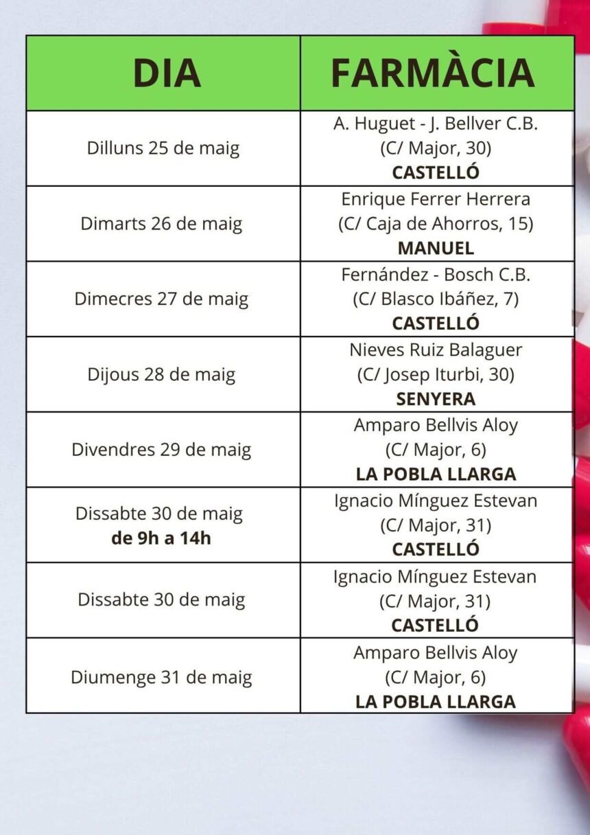 Farmàcies de guàrdia de la setmana del 25 al 31 de maig