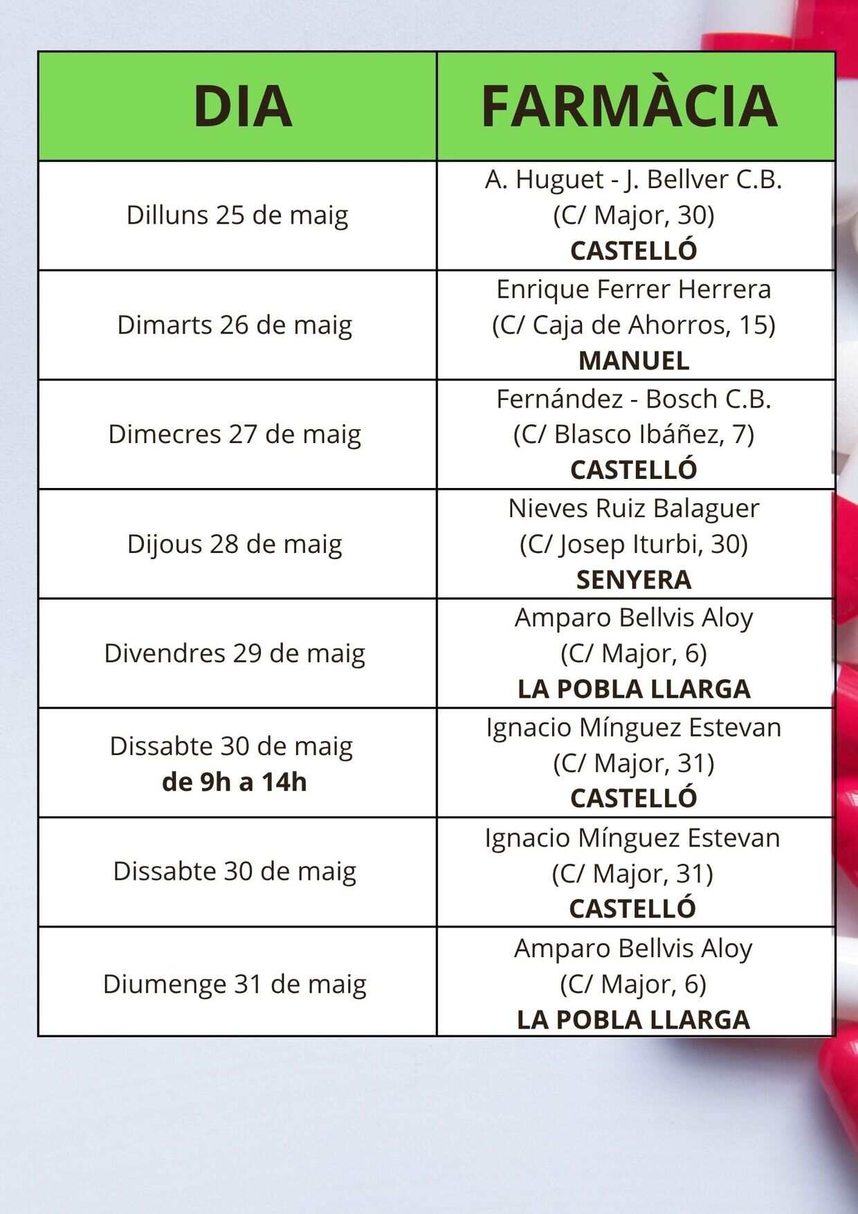 Farmàcies de guàrdia de la setmana del 25 al 31 de maig