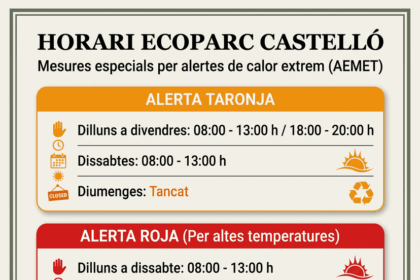 Horari Ecoparc Alerta calor