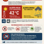 Mesures preventives 15-7-2026