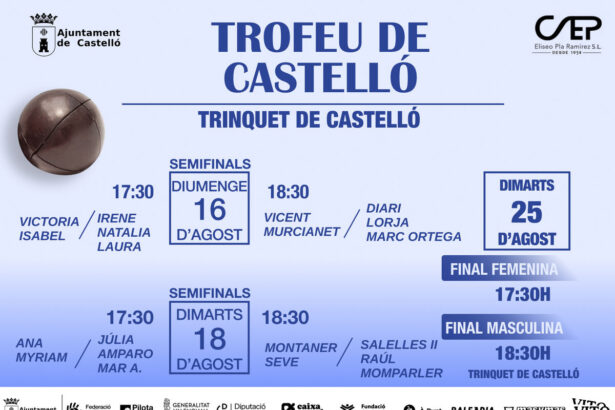 Trofeu de Castelló 2026