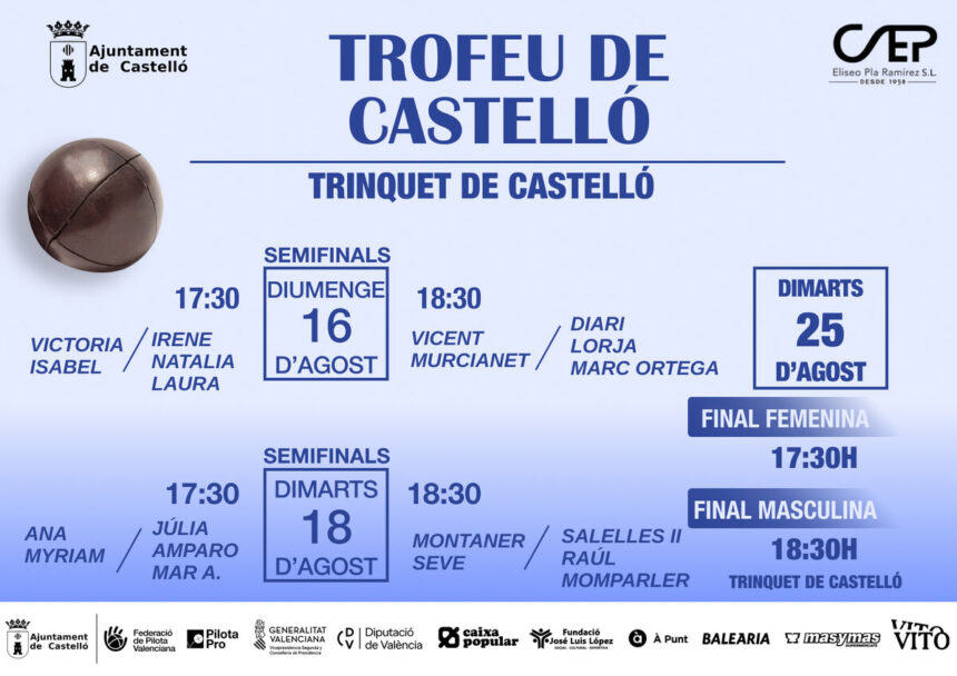 Trofeu de Castelló 2026