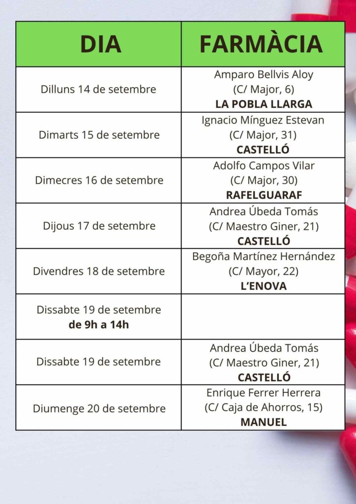Farmàcies de guàrdia