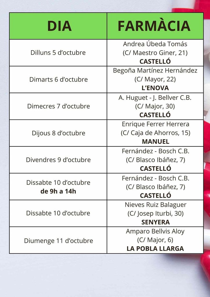 Farmàcies de guàrdia