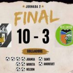 Segona victoria del la temorada del Castellonense F.S, contra C.F.S. Aliança Quart de Poblet 'A'.
