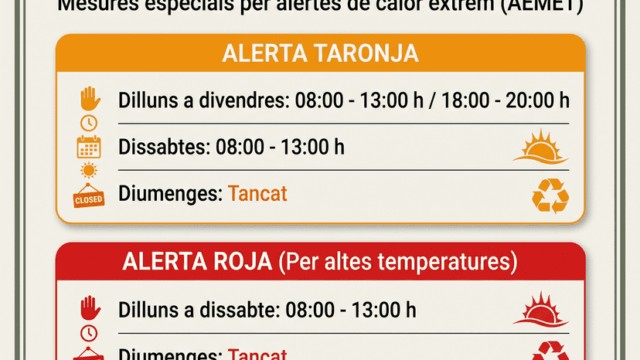 Horari Ecoparc Alerta calor